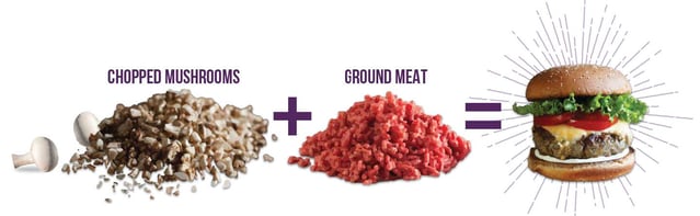 LetsBlend_Mushrooms+meat.jpg