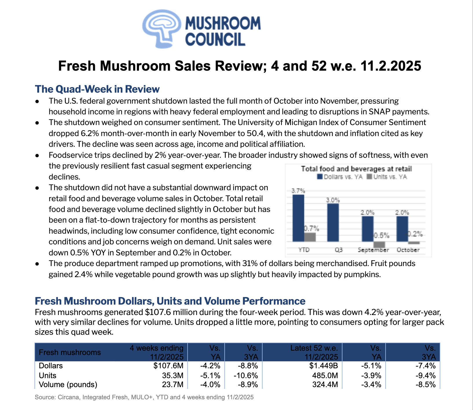 Fresh_Mushroom_Review-Nov-2025-Thumbnail