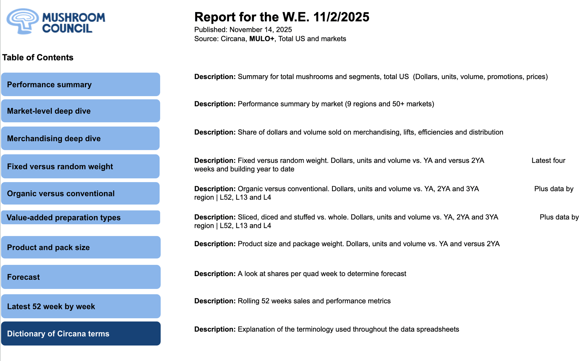 Mushroom Tracker Nov 2025-Thumbnail