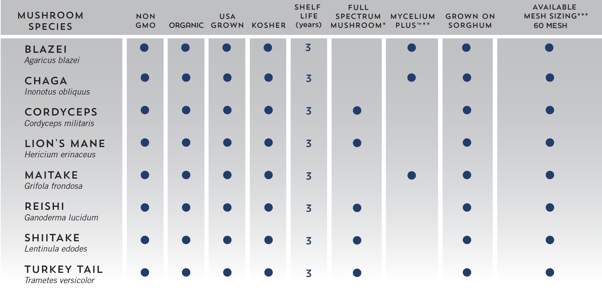 Nutraceuticals_table