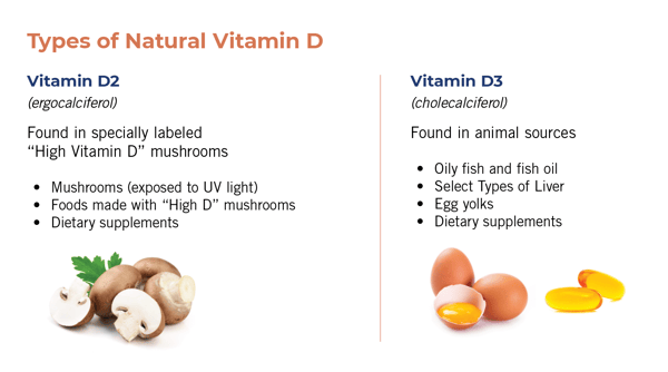 How Mushrooms Become in Vitamin