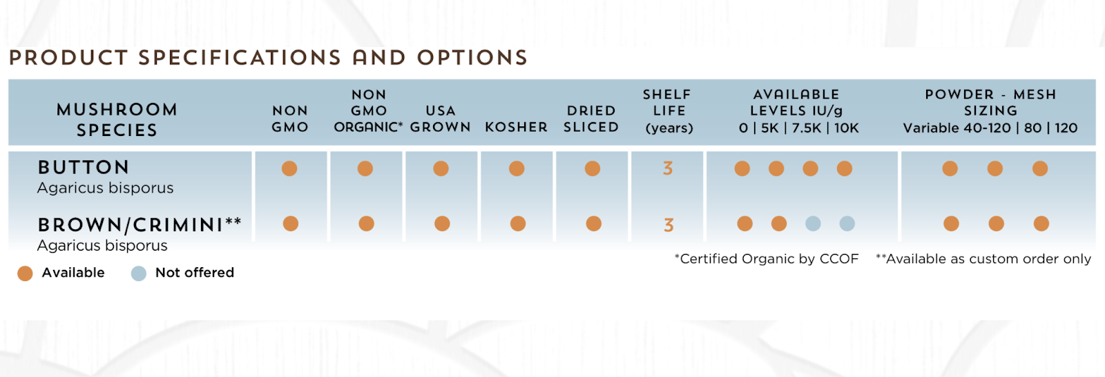 mushroom-product-specifications-and-options