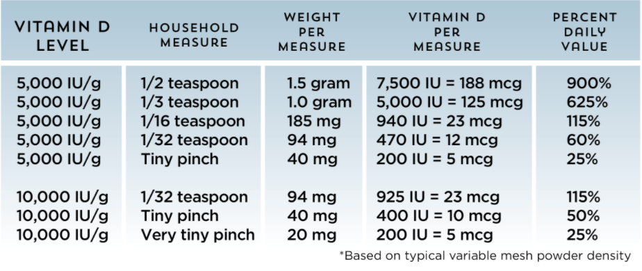 mushroom-vitamin-d-levels